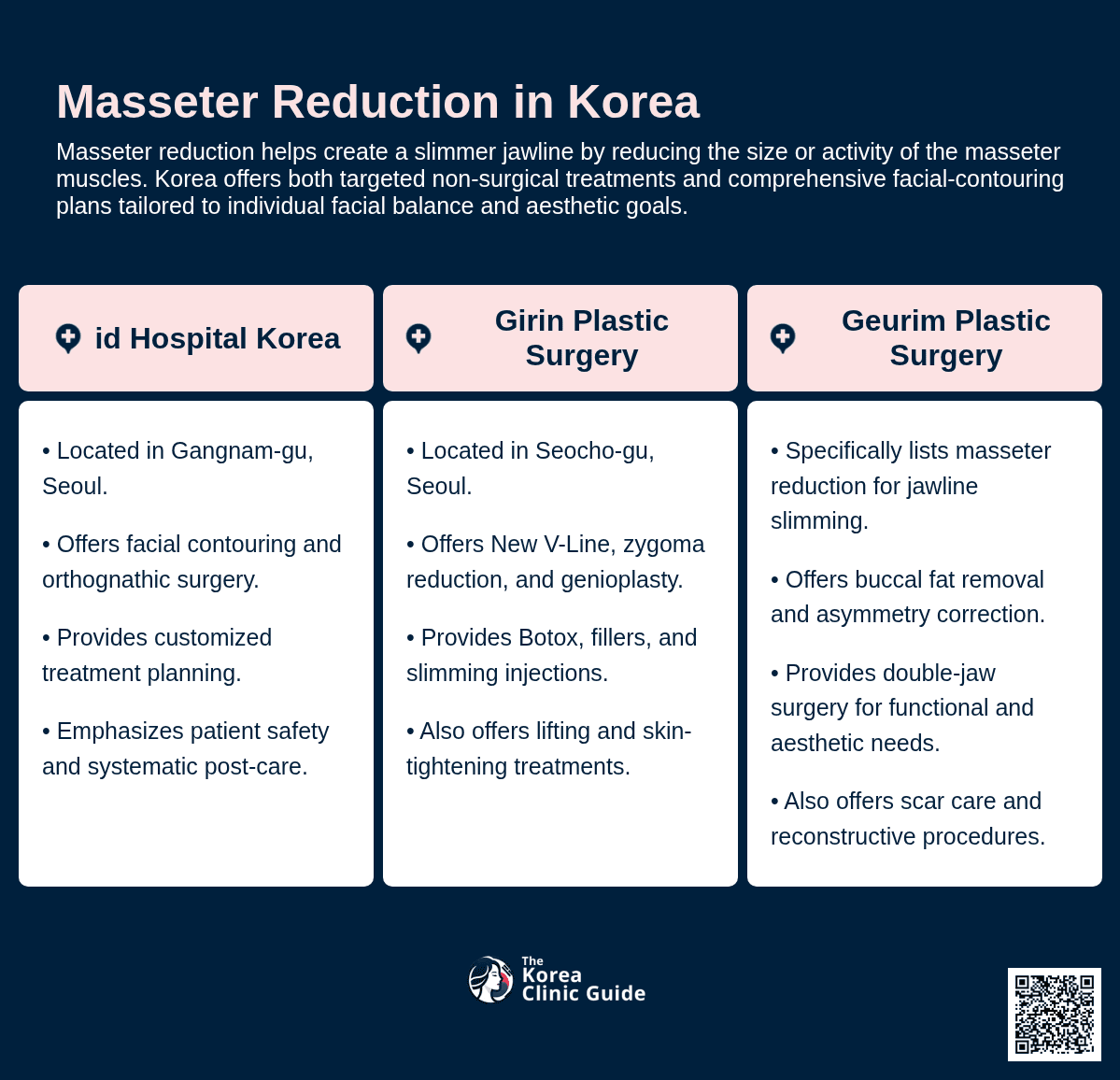 Masseter Reduction