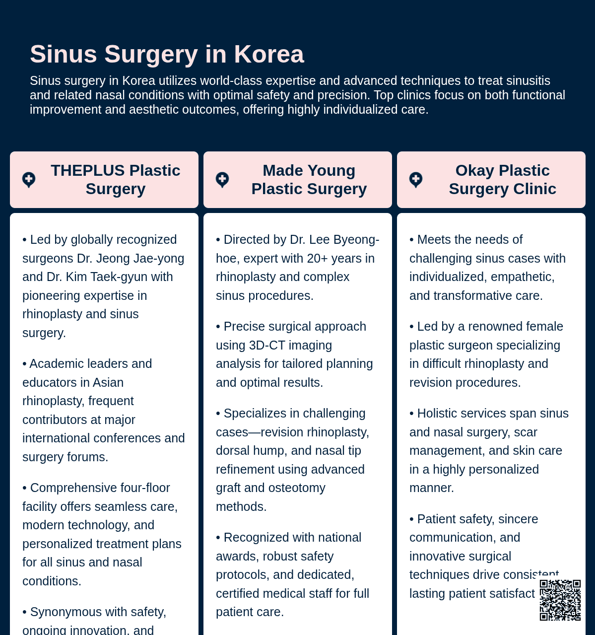 Sinus Surgery