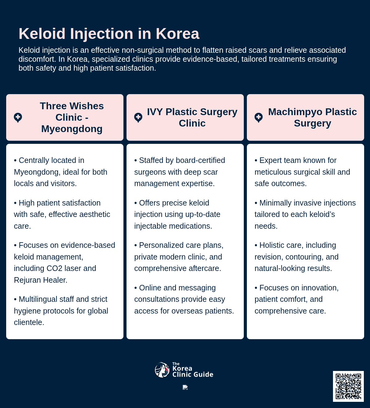 Keloid Injection