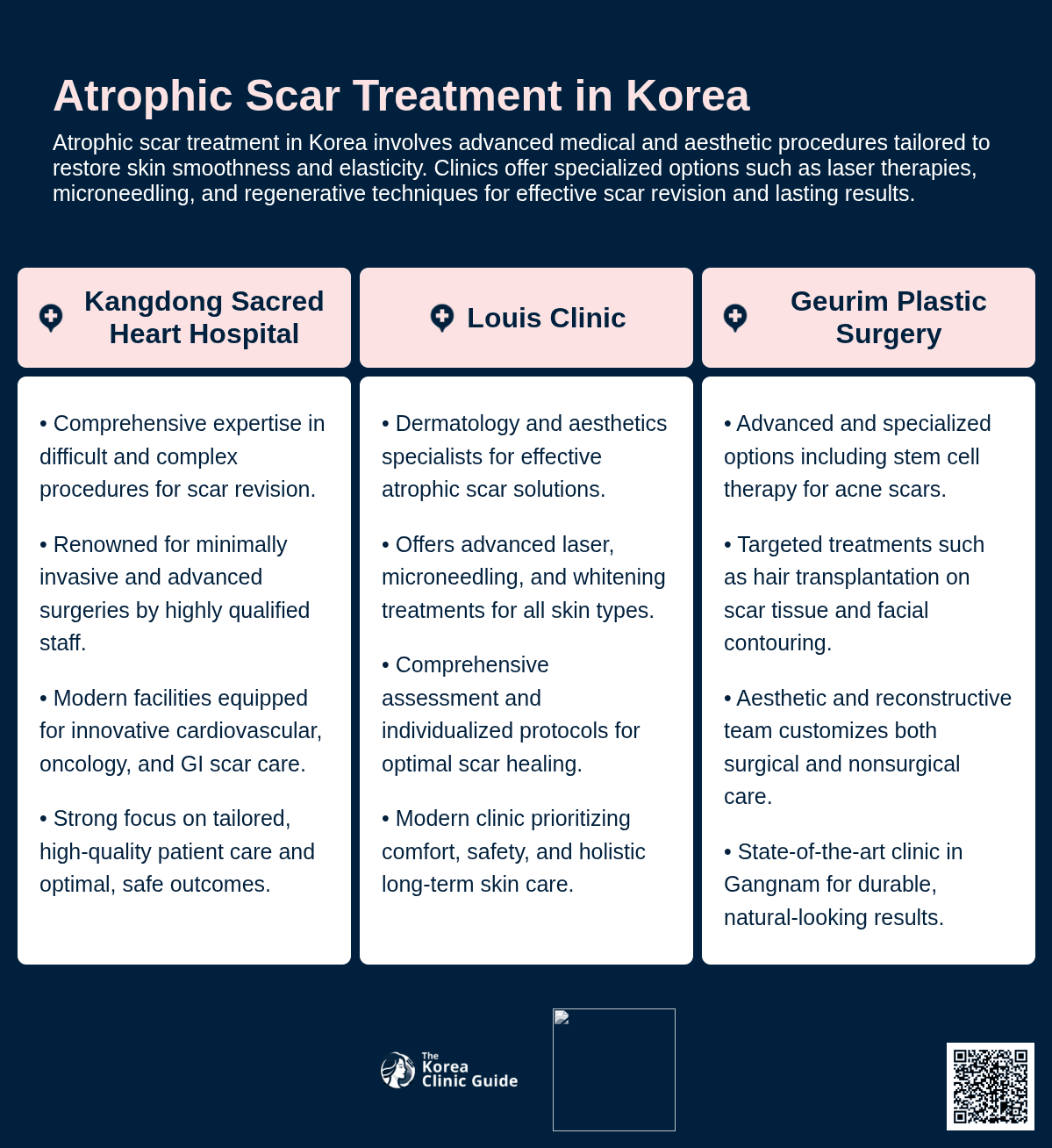 Atrophic Scar Treatment