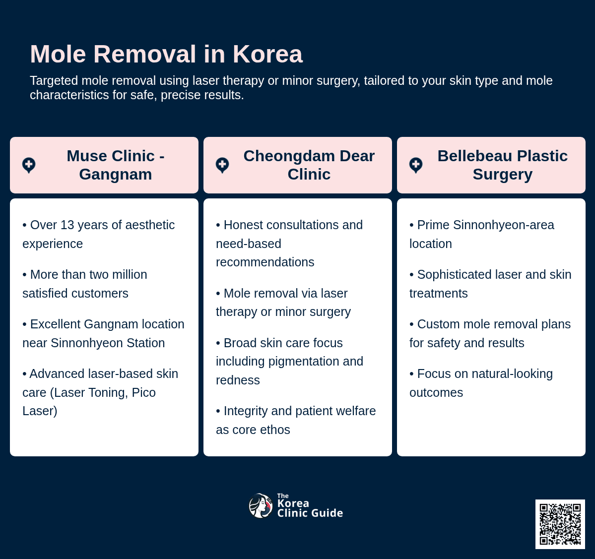 Mole Removal