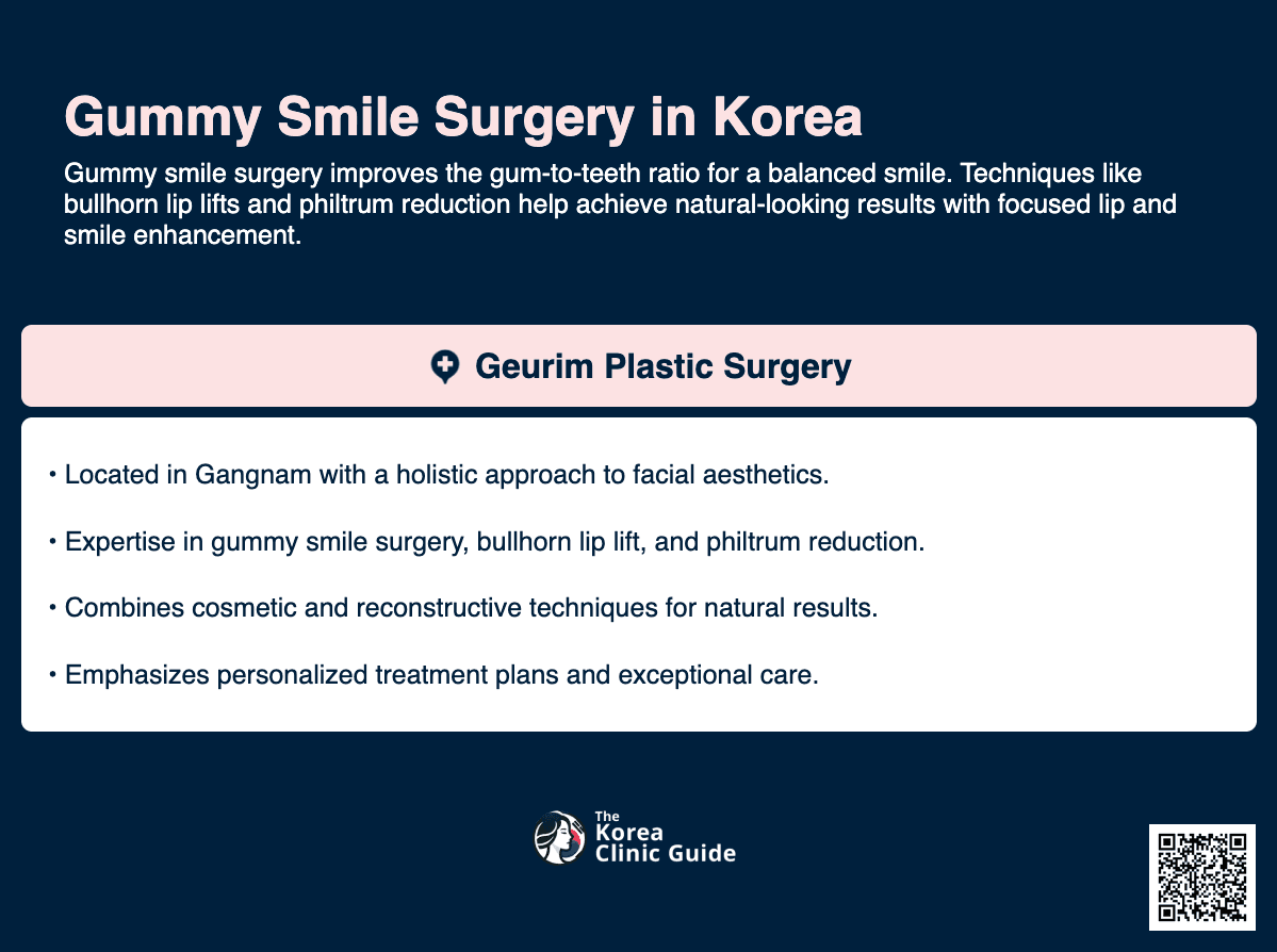Gummy Smile Surgery