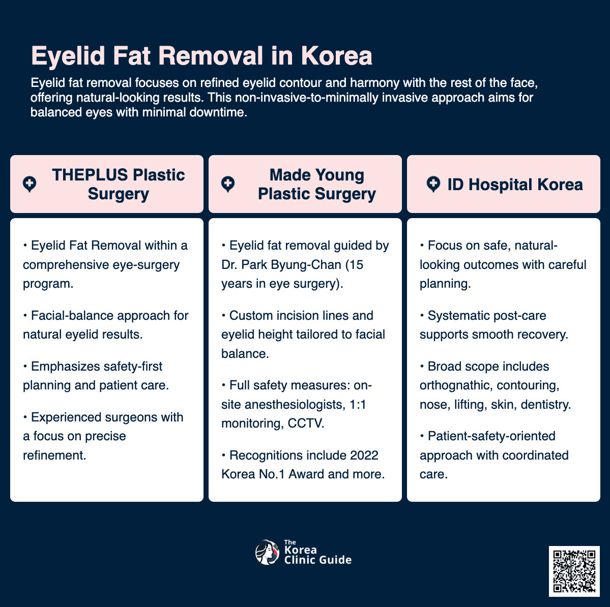 Eyelid Fat Removal or Repositioning