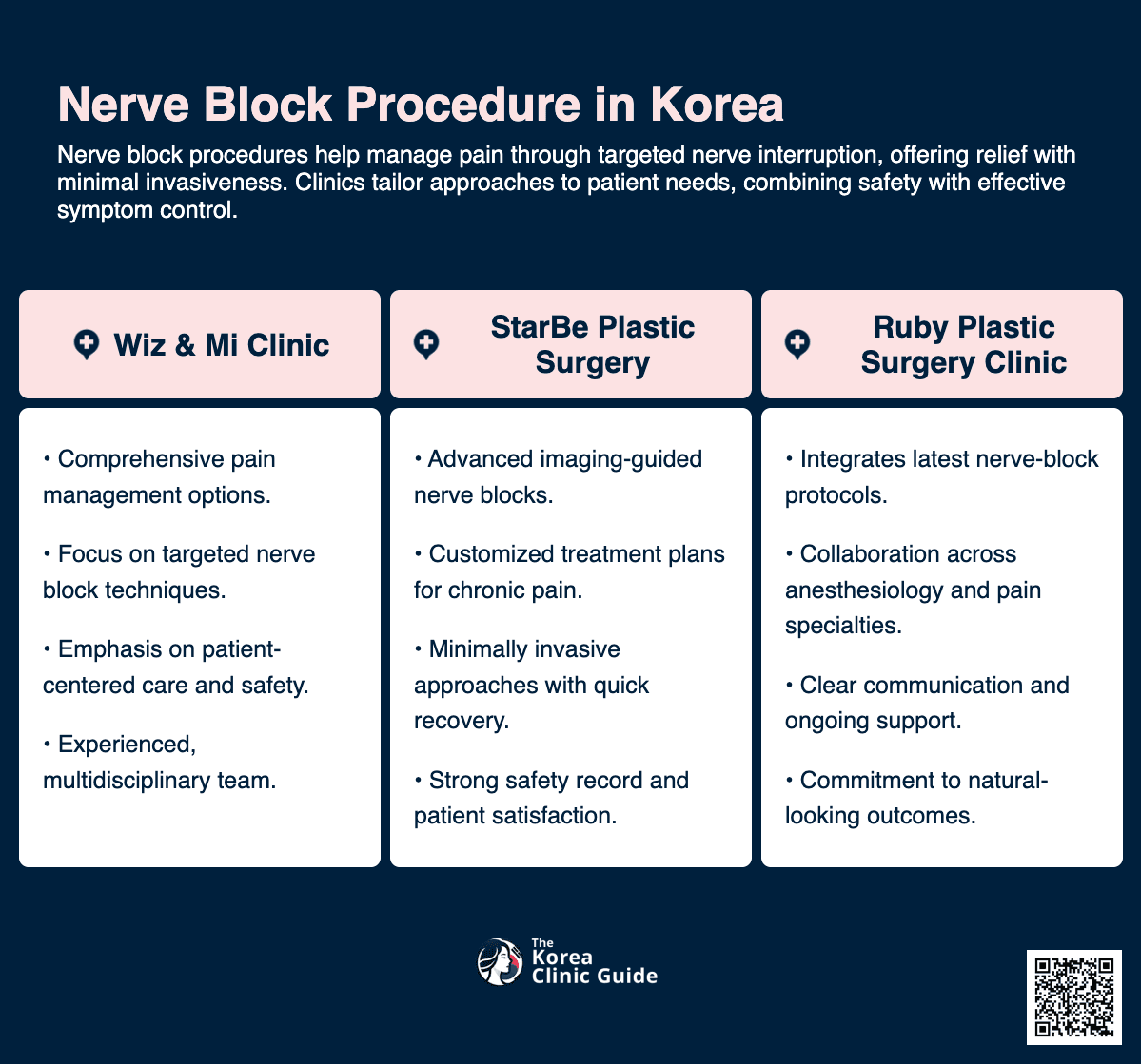 Nerve Block Procedure