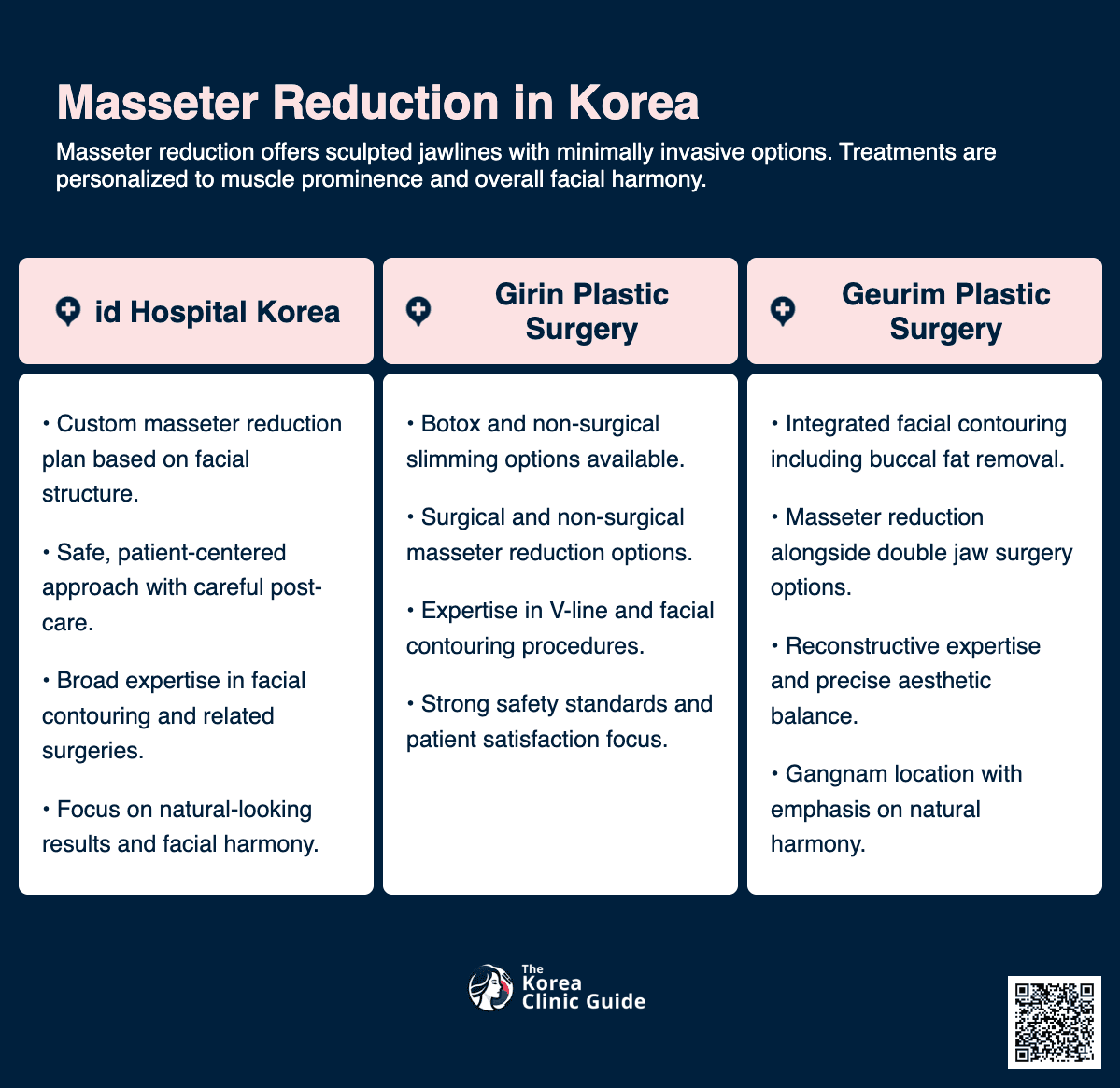 Masseter Reduction