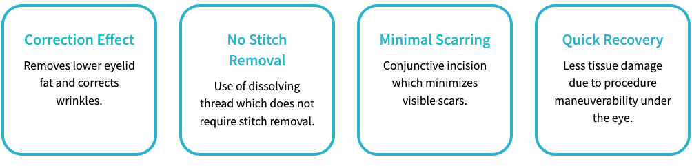 Under Eye Fat Removal or Repositioning, Dark Circle Injection