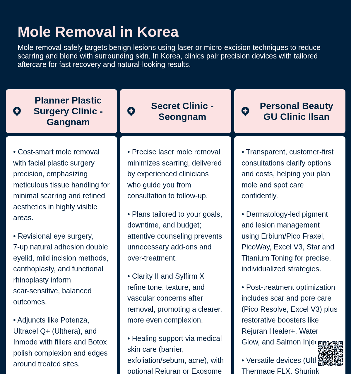 Mole Removal