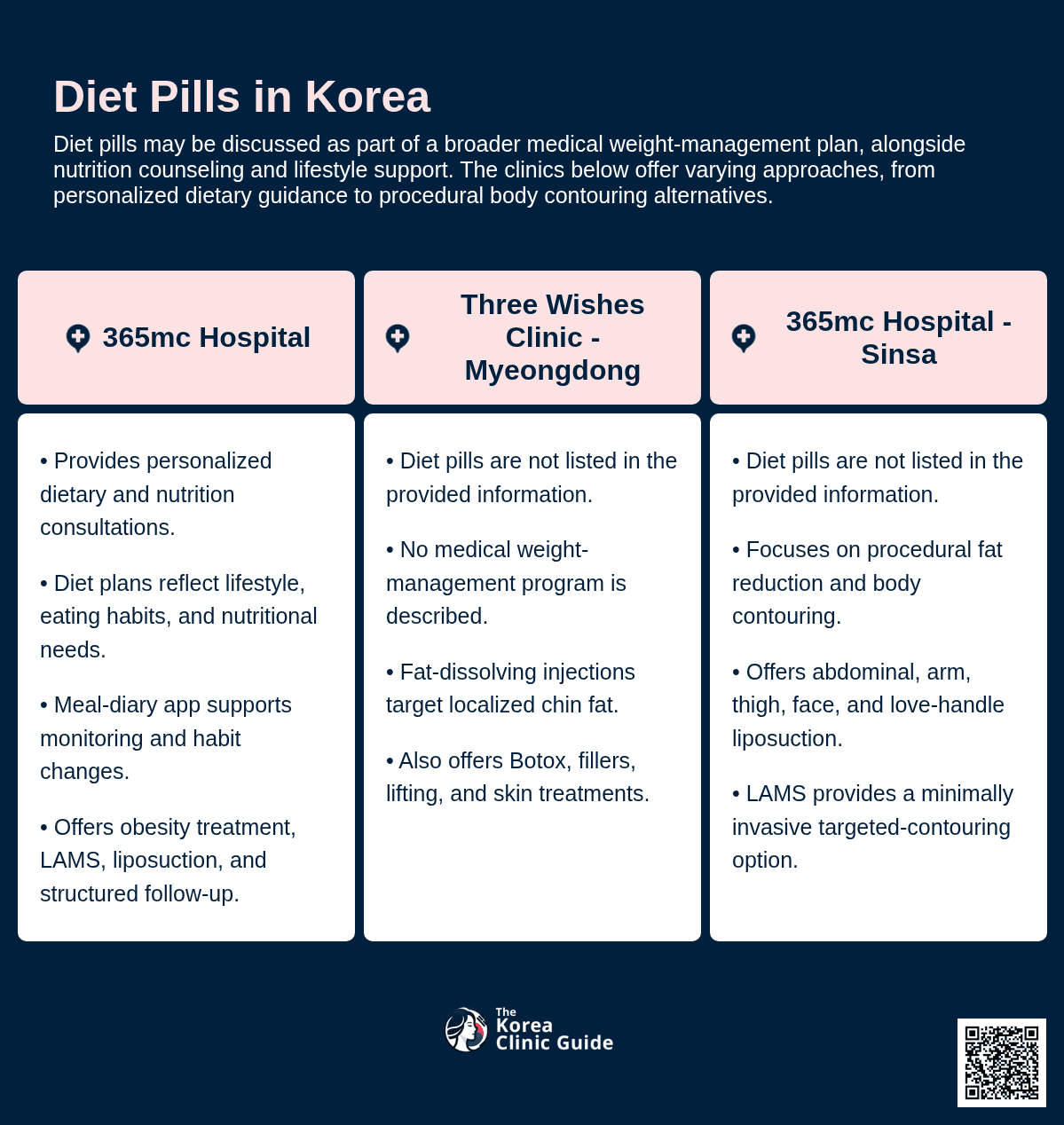 Diet Pills