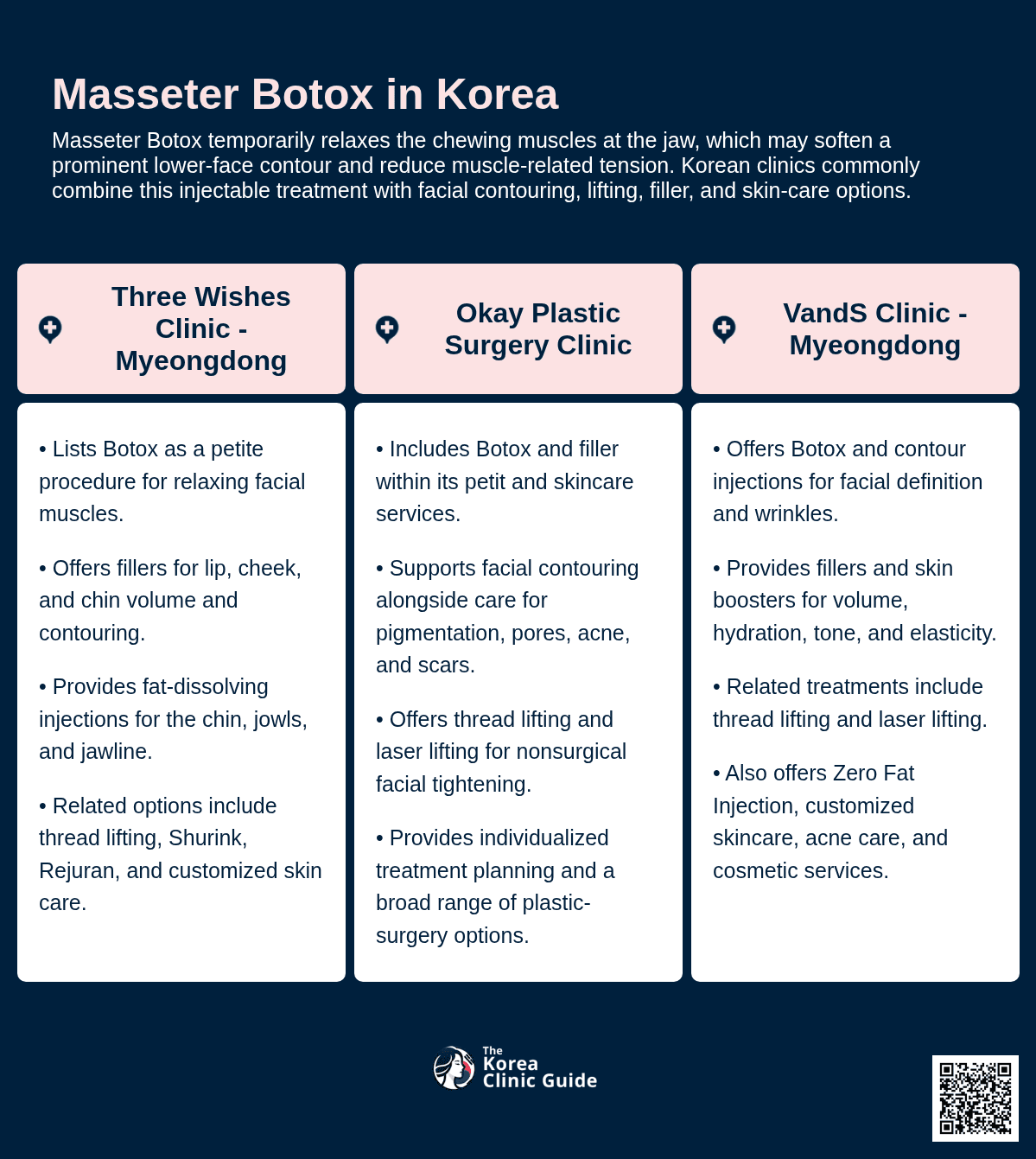 Masseter Botox