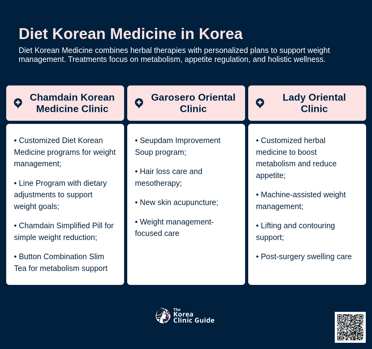 Diet Korean Medicine