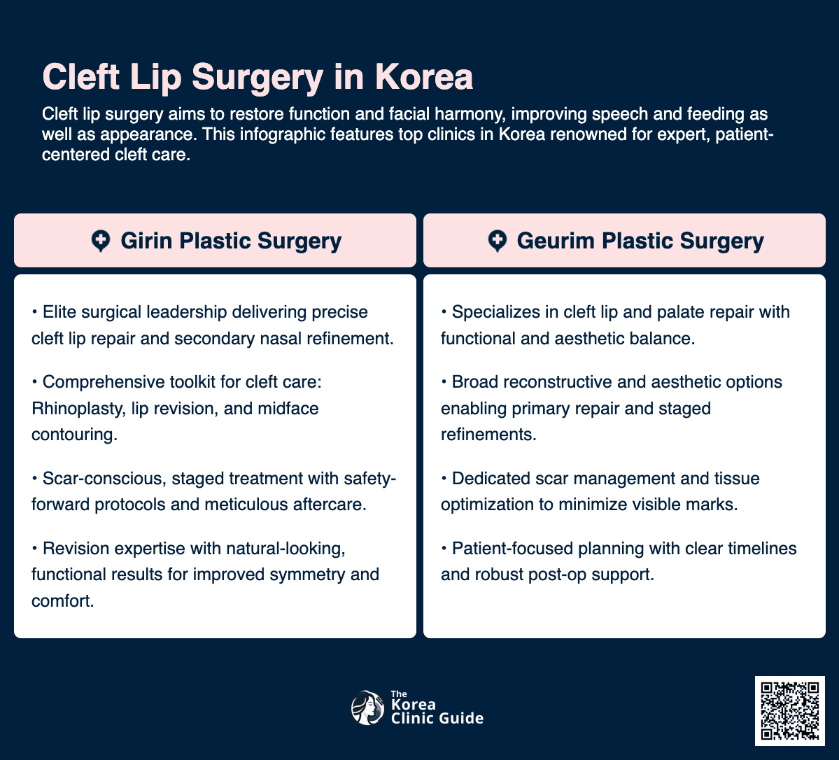Cleft Lip Surgery