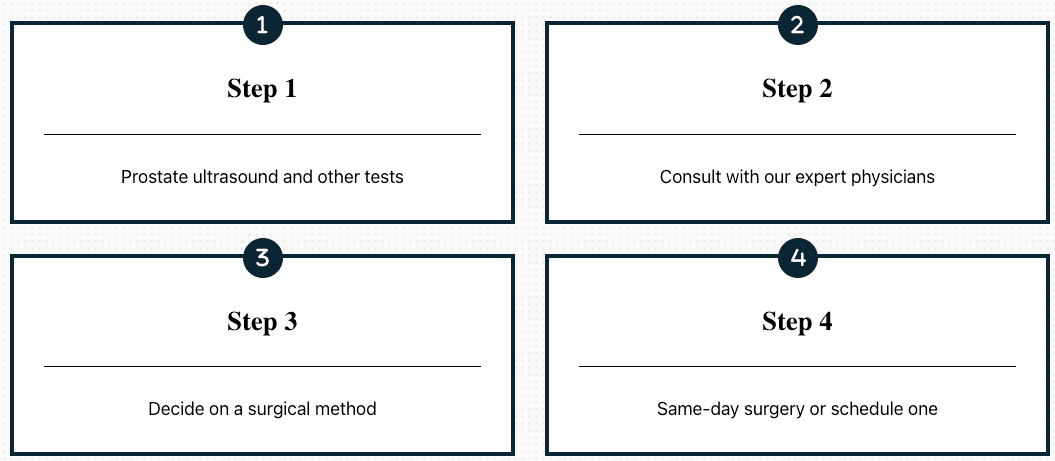 BPH (Benign Prostatic Hypertrophy)