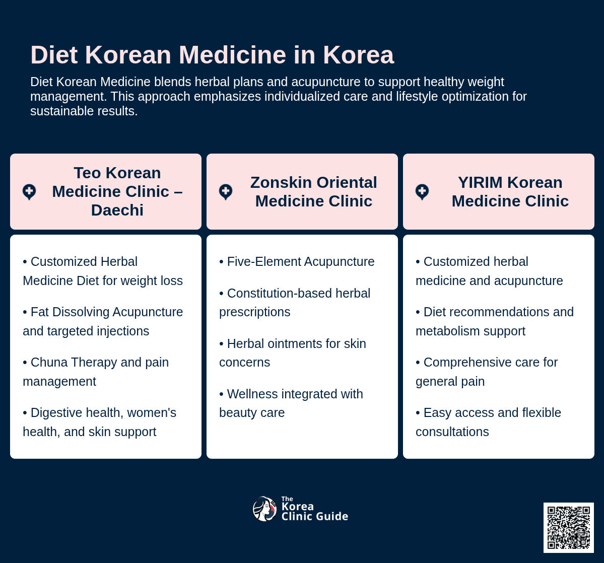 Diet Korean Medicine