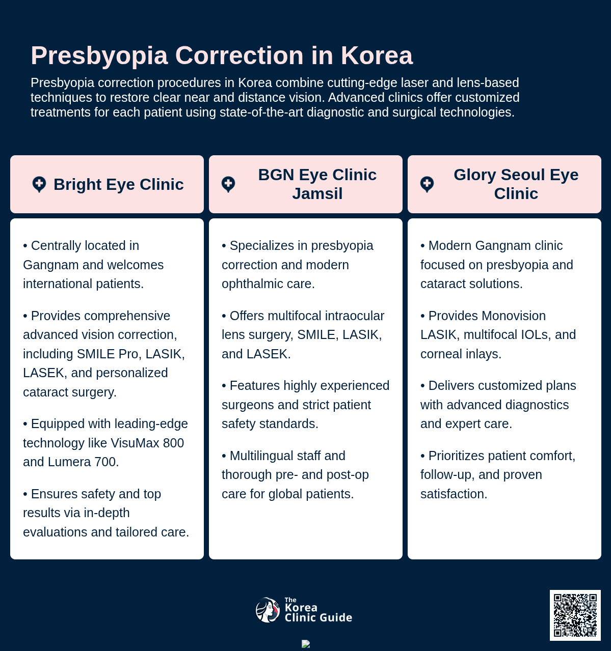 Presbyopia Correction