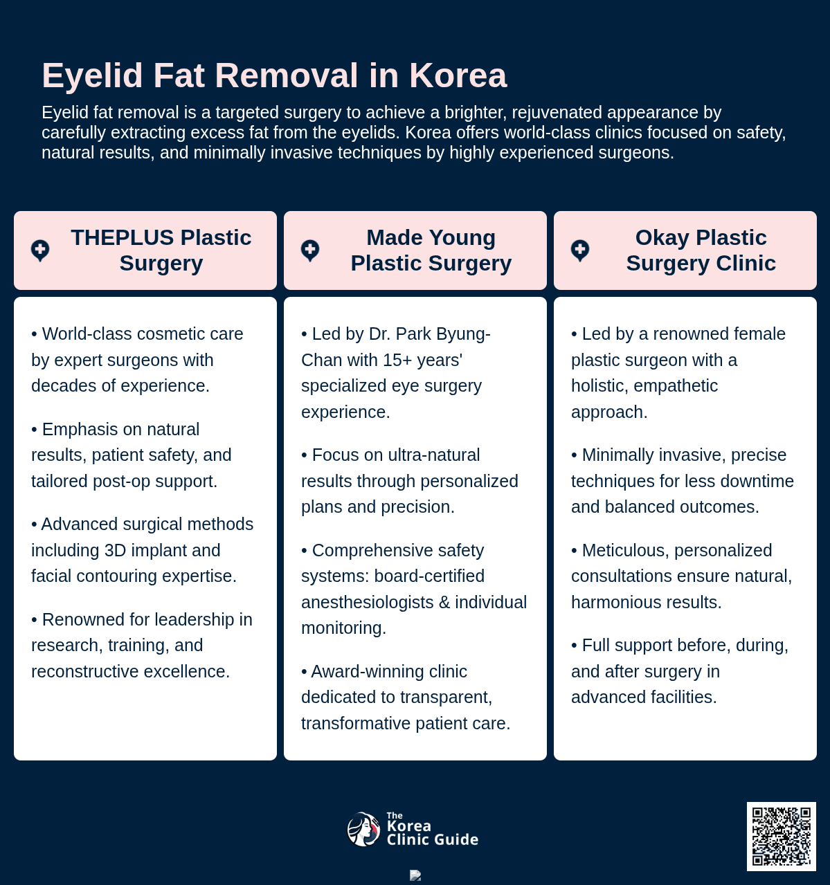 Eyelid Fat Removal or Repositioning