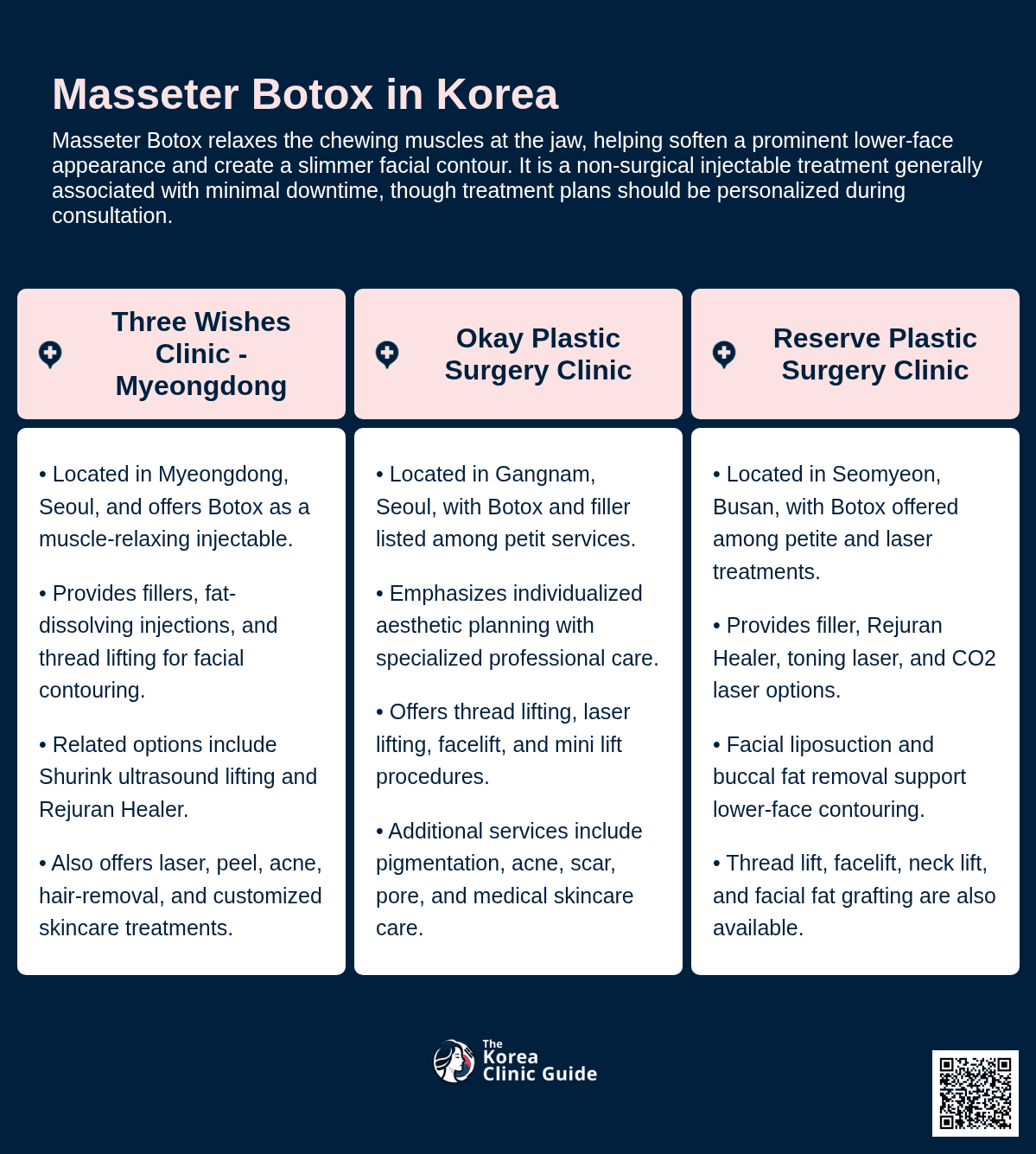 Masseter Botox