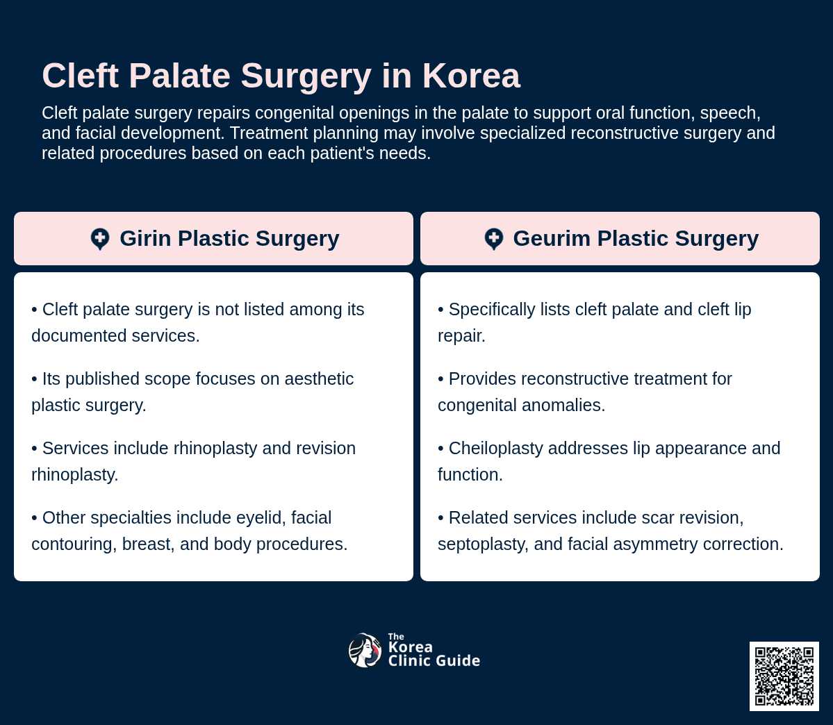 Cleft Palate Surgery
