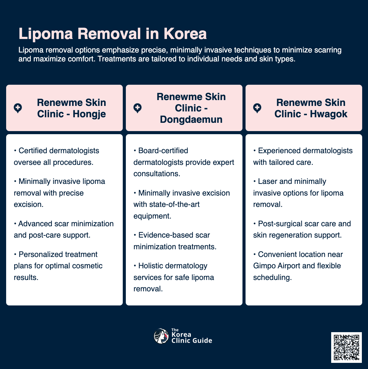 Lipoma Removal