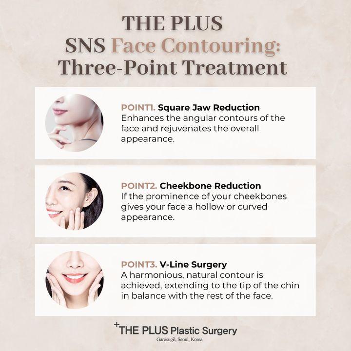 Face Contouring, Square Jaw Surgery, Double Jaw Surgery