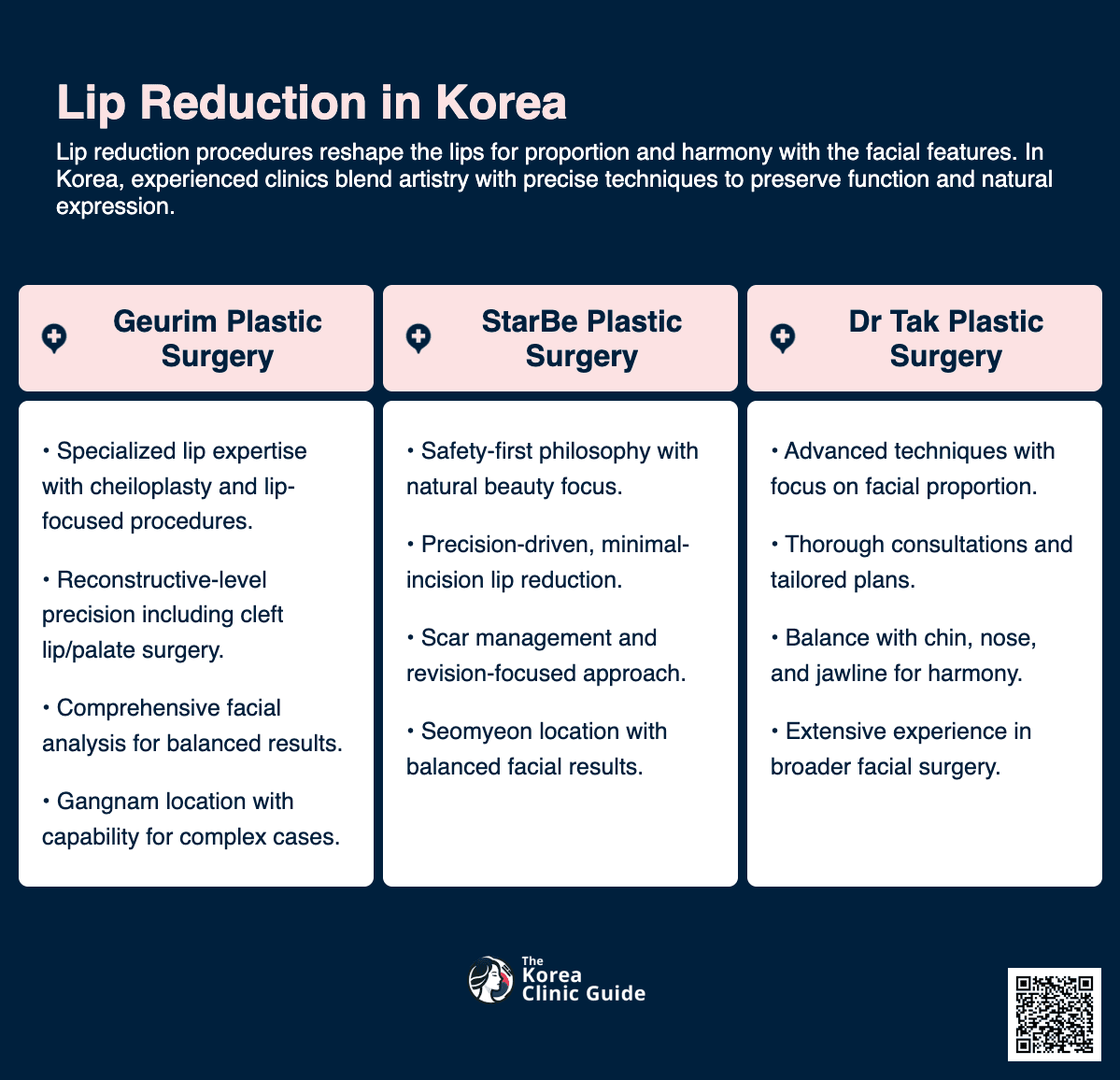 Lip Reduction