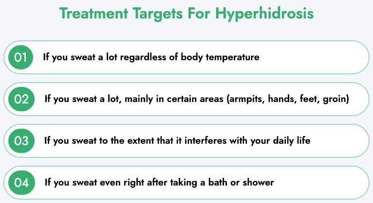 Hyperhidrosis Botox, Hyperhidrosis Laser