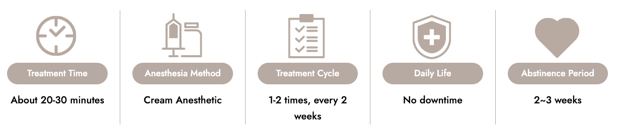 Vaginal Bleaching, Labia Majora Whitening, Labia Minora Whitening