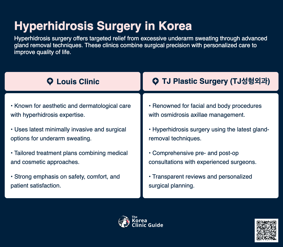 Hyperhidrosis Surgery