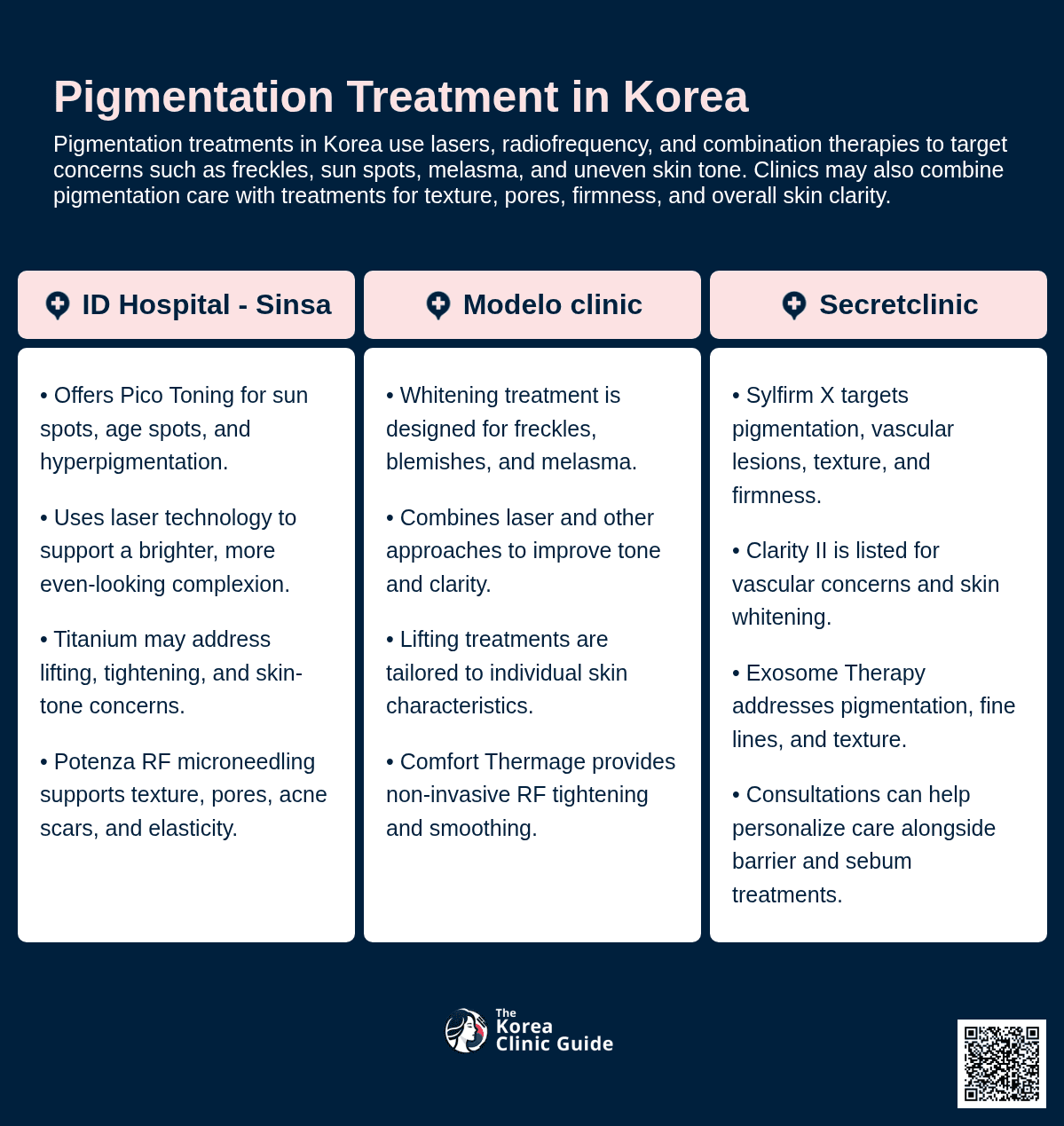 Pigmentation Treatment