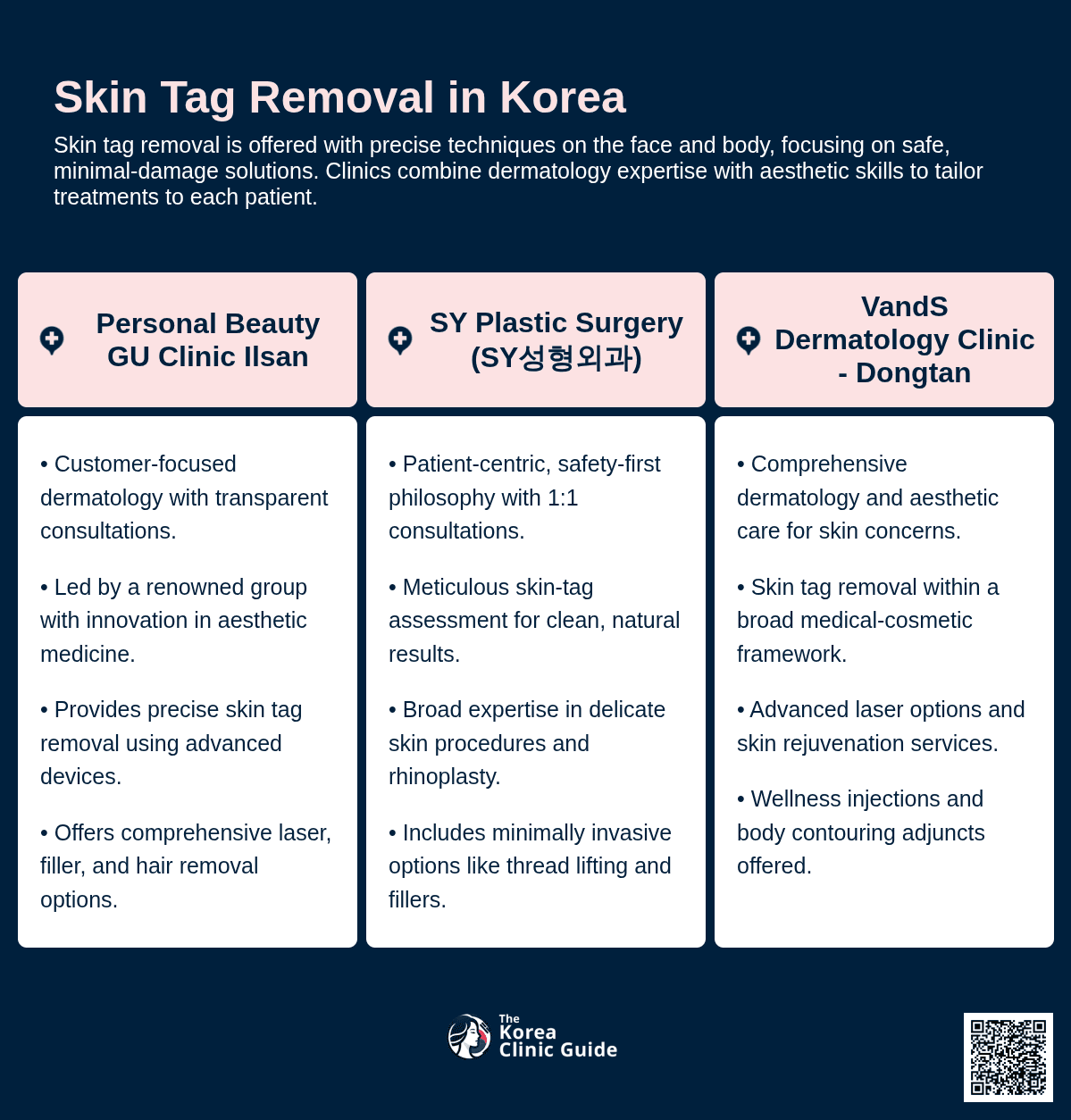 Skin Tag Removal