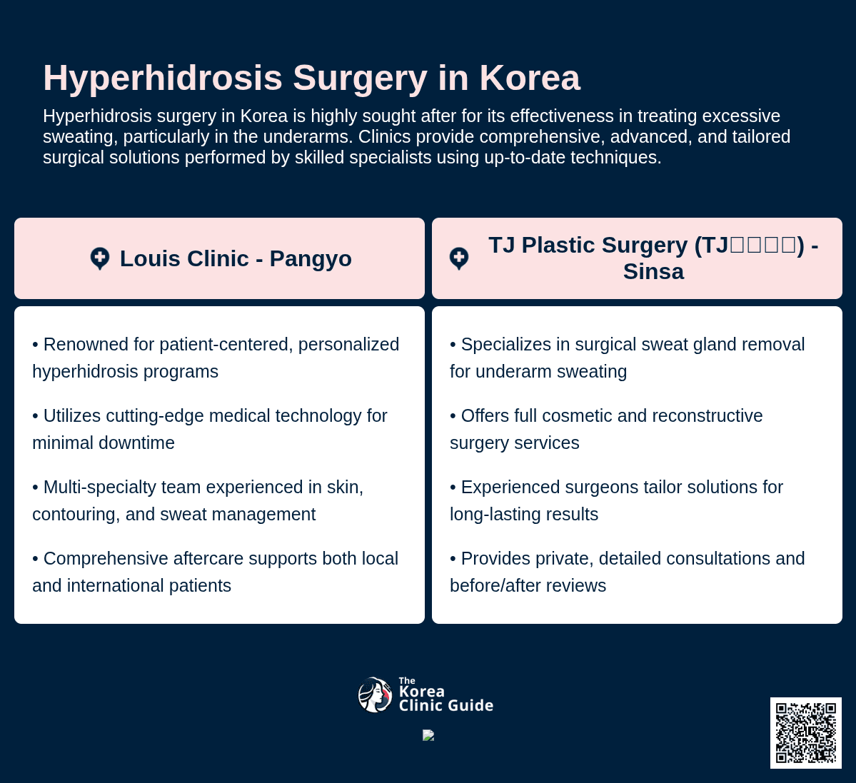 Hyperhidrosis Surgery