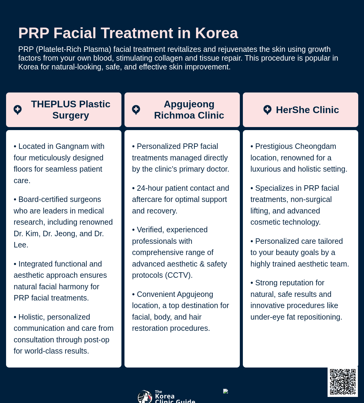 PRP Facial Treatment
