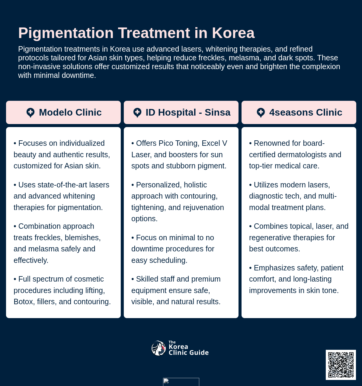 Pigmentation Treatment