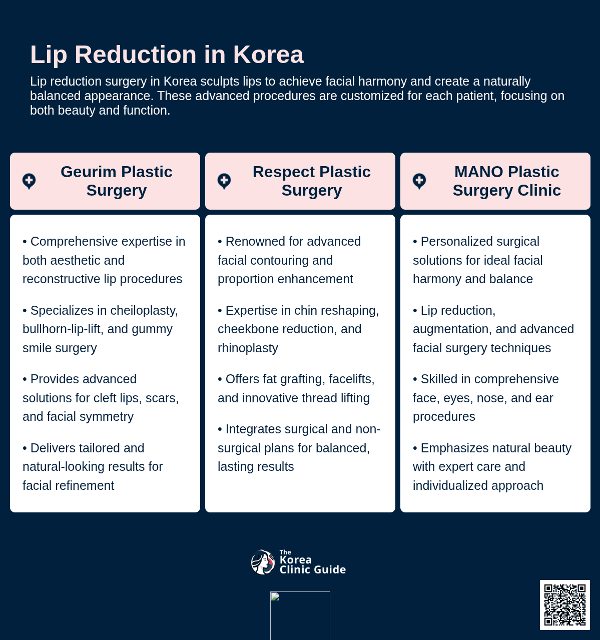 Lip Reduction