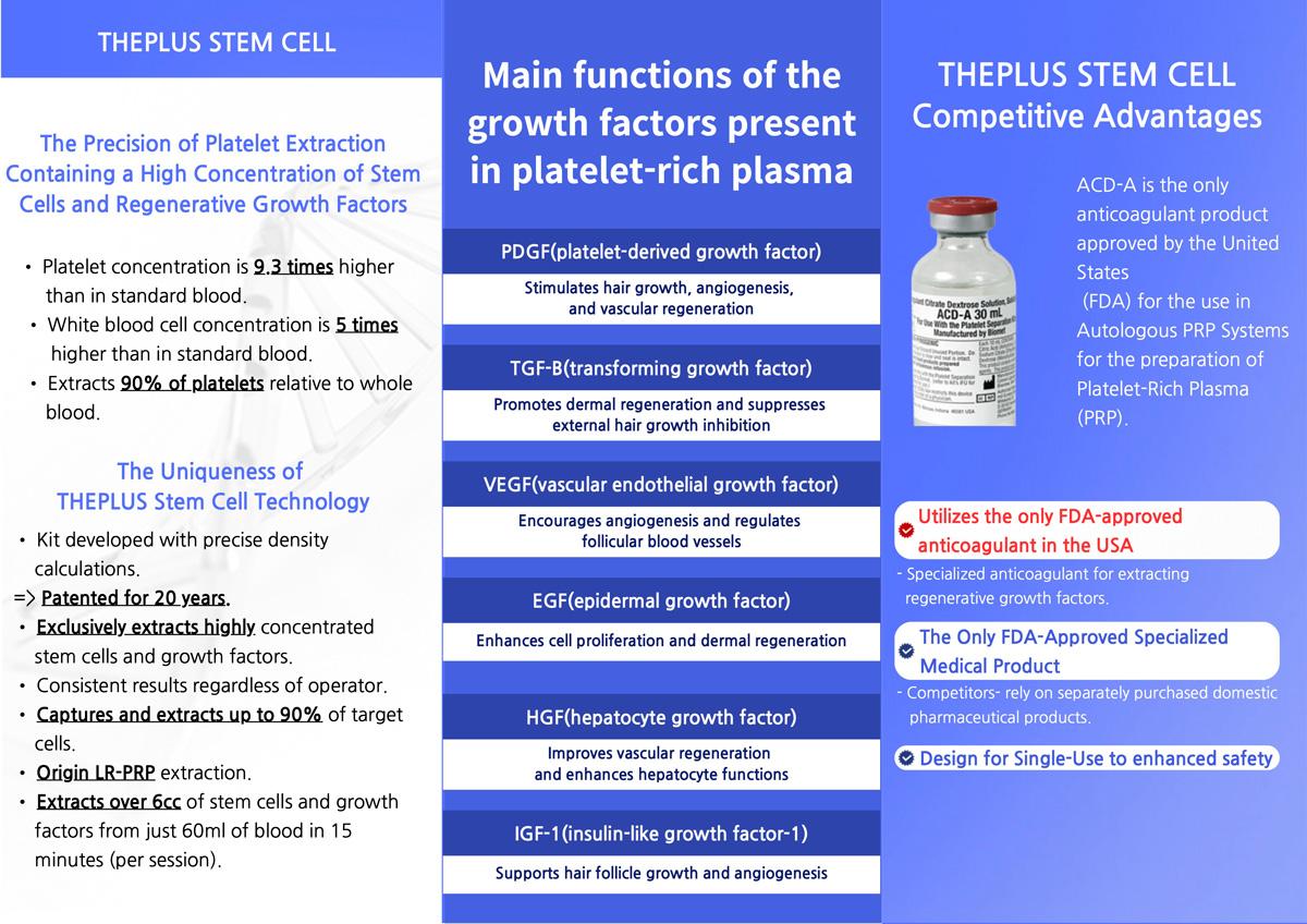 Stem Cell Facial, Stem Cell Acne Scar, Stem Cell Breast Augmentation, Stem Cell Fat Grafting, Stem Cell Disease Therapy, Stem Cell Hair Treatment, Stem Cell Scalp Therapy, Stem Cells For Knee Cartilage Regeneration, Stem Cell Injection, Stem Cell IV Therapy, Stem Cell Treatments for Sexual Performance, Autologous Stem Cell Therapy