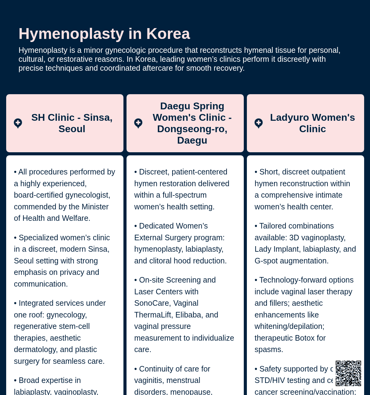 Hymenoplasty