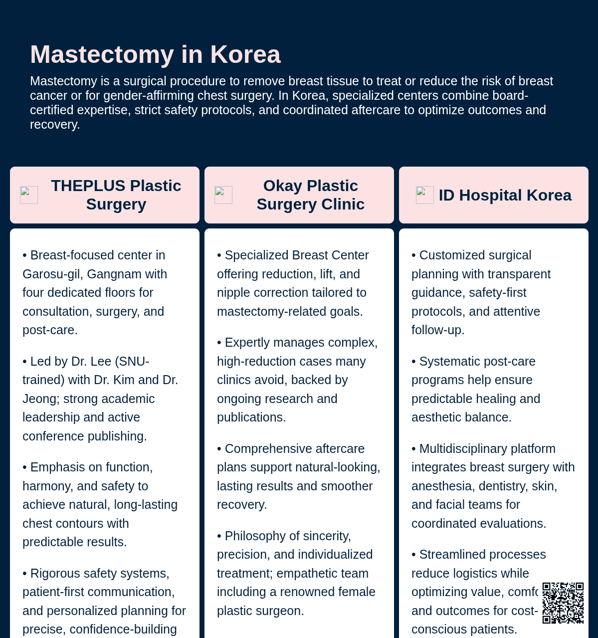 Mastectomy