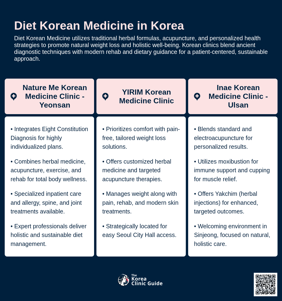 Diet Korean Medicine