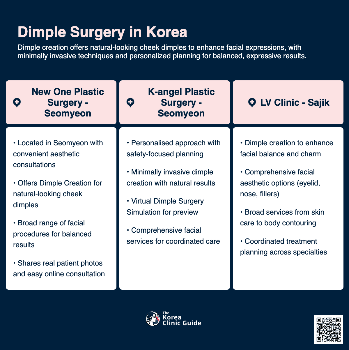 Dimple Surgery