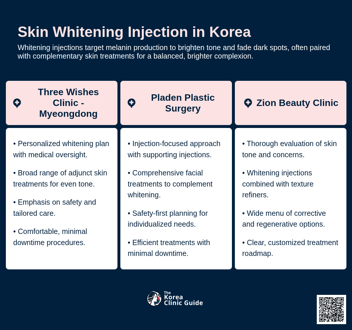 Skin Whitening Injection
