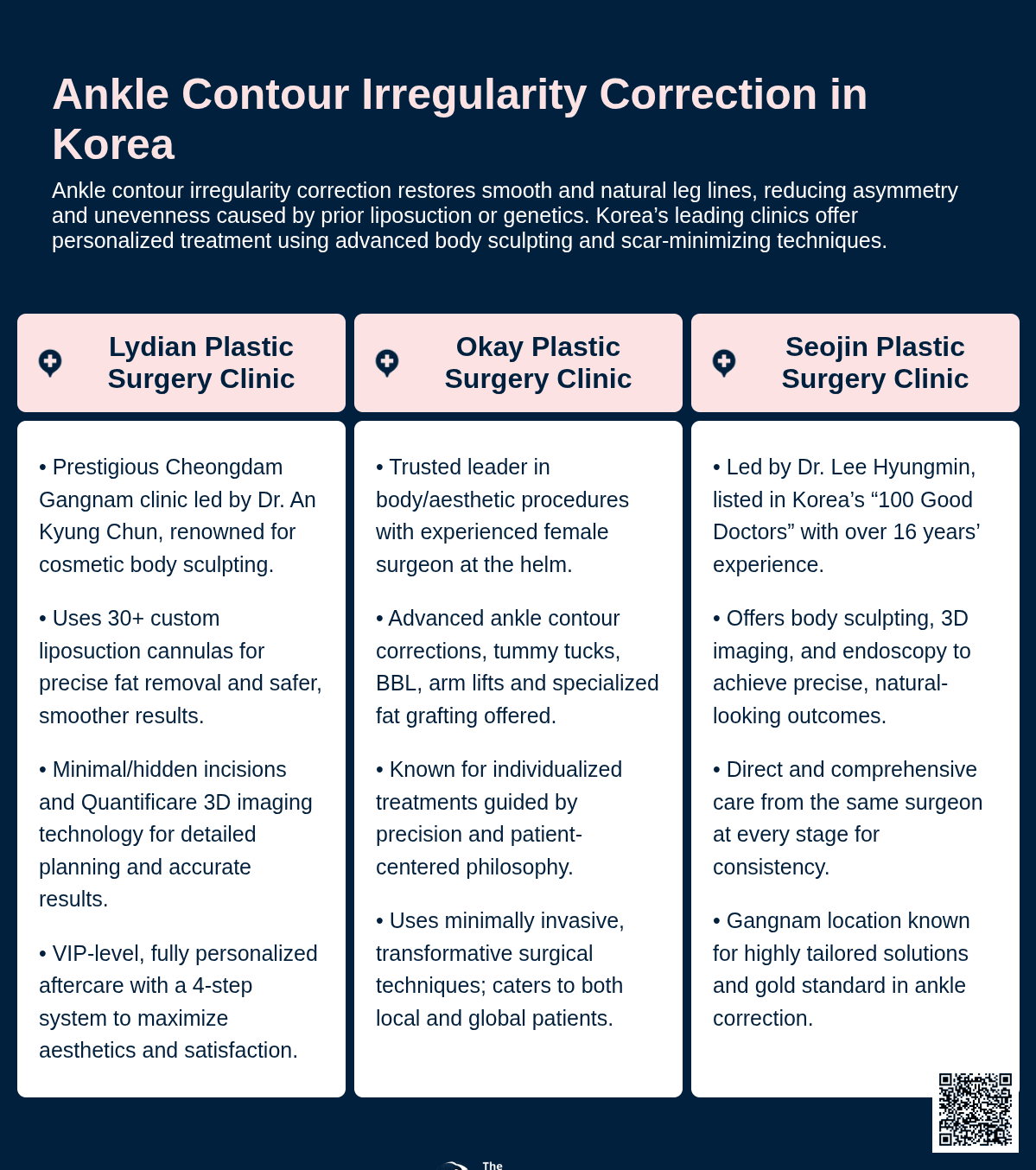 Revision Liposuction