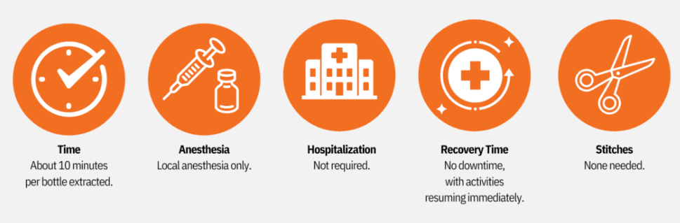 LAMS, Fat Dissolving Injection
