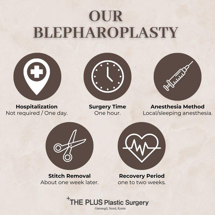 Blepharoplasty