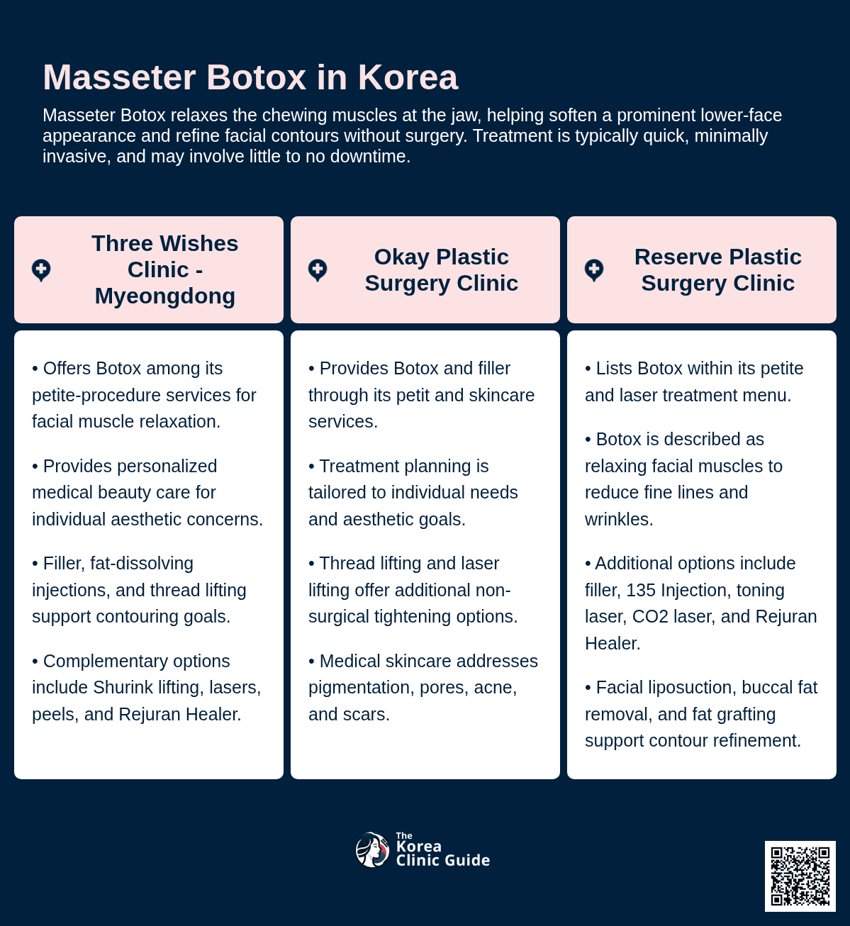 Masseter Botox