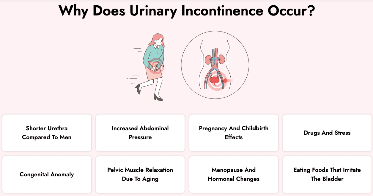 Female Incontinence