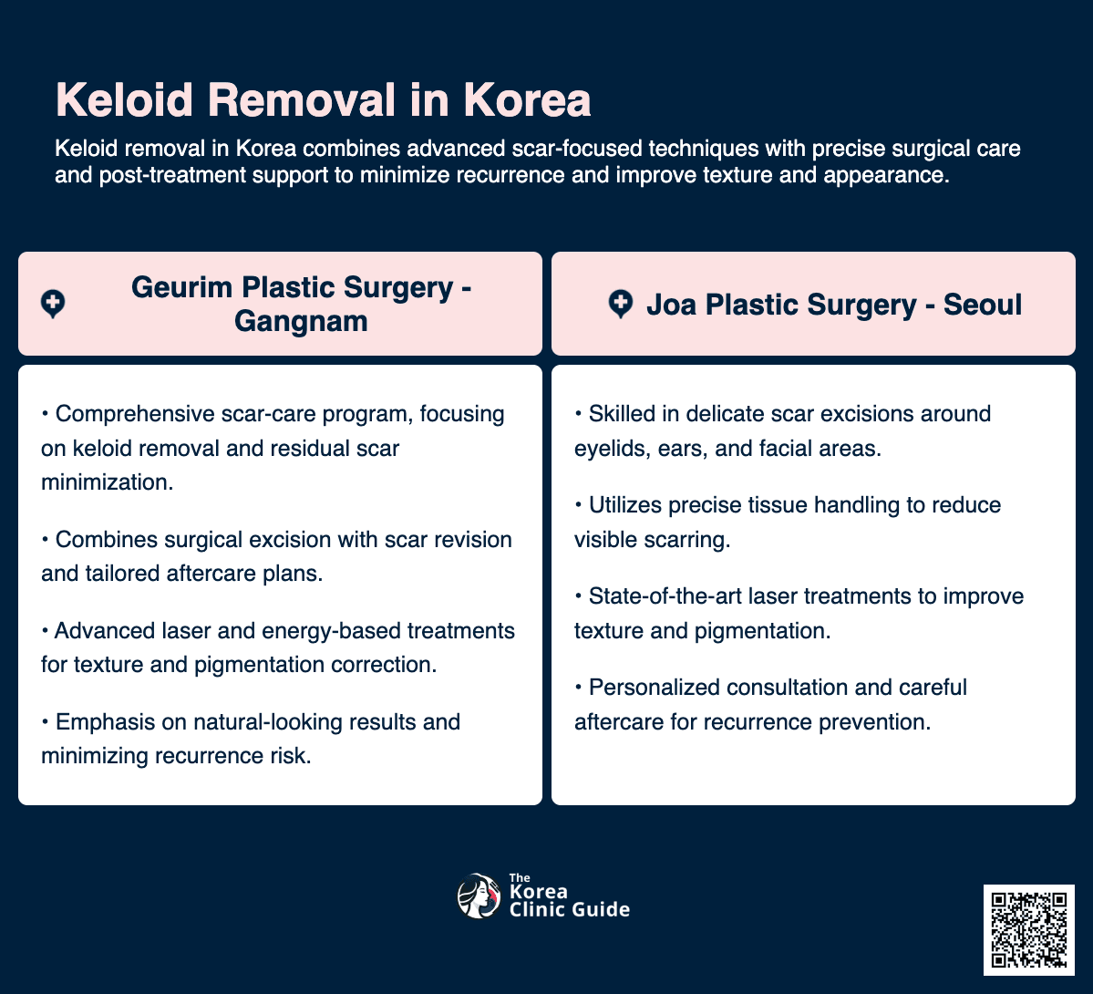 Keloid Removal