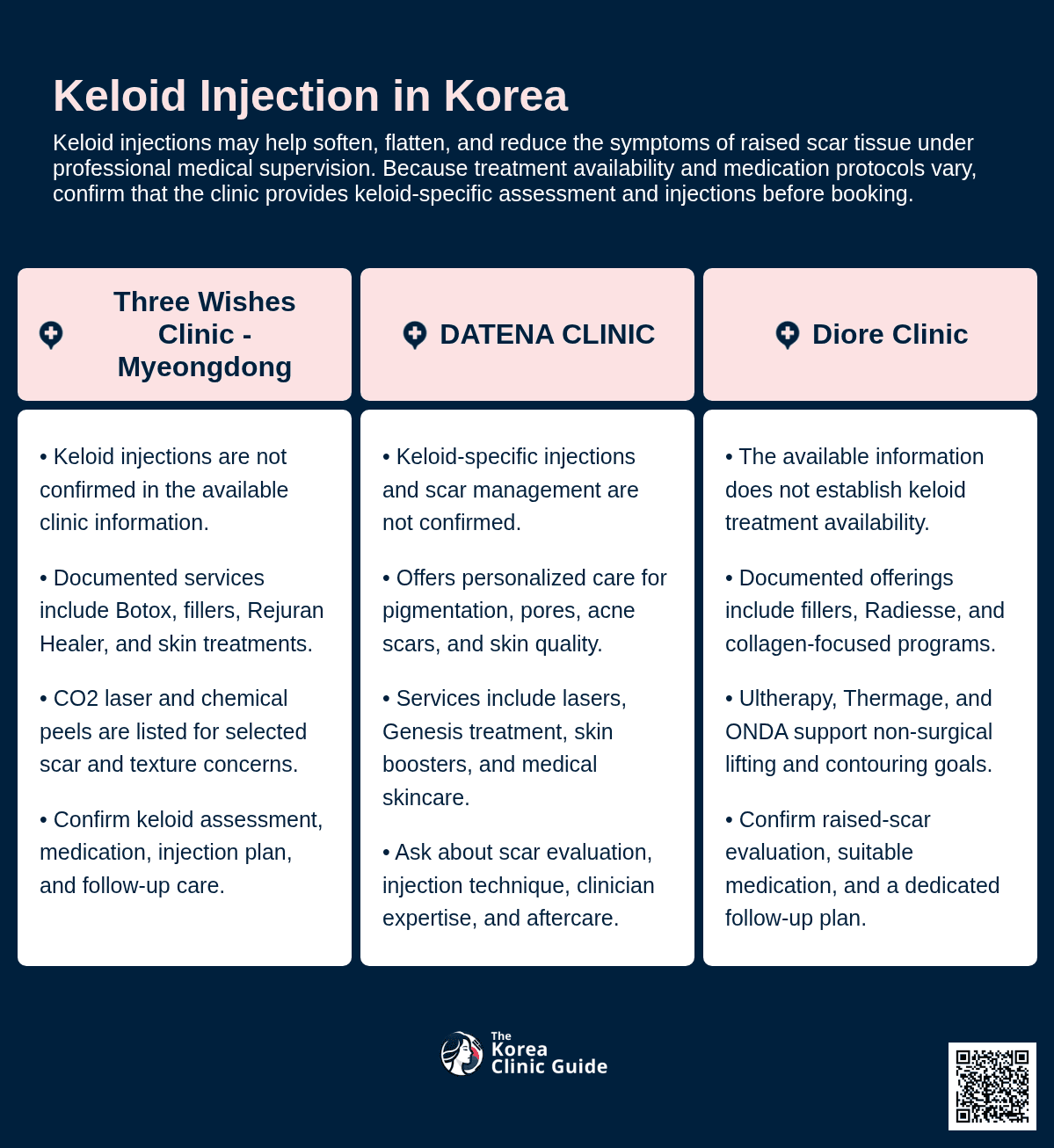 Keloid Injection