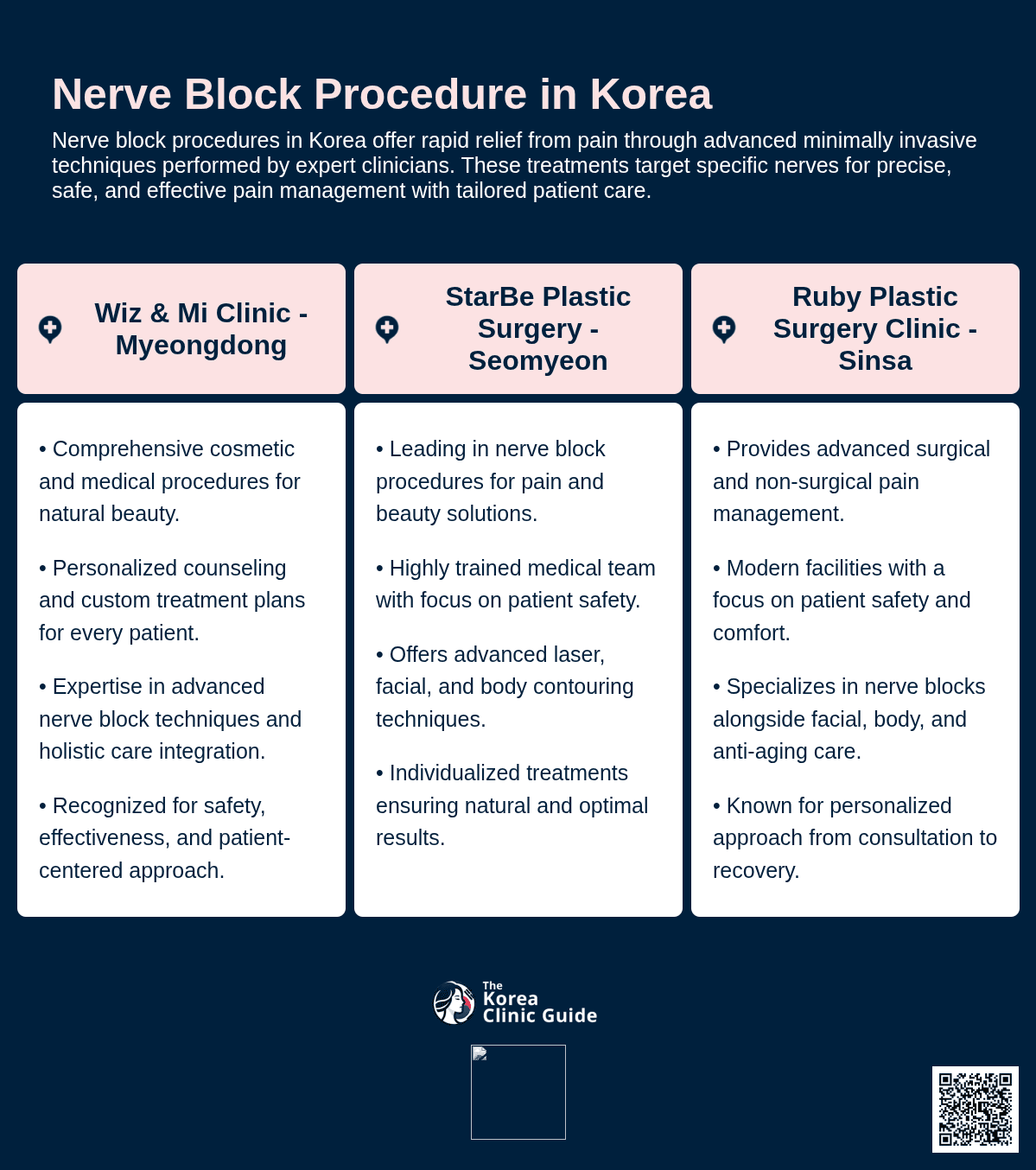Nerve Block Procedure