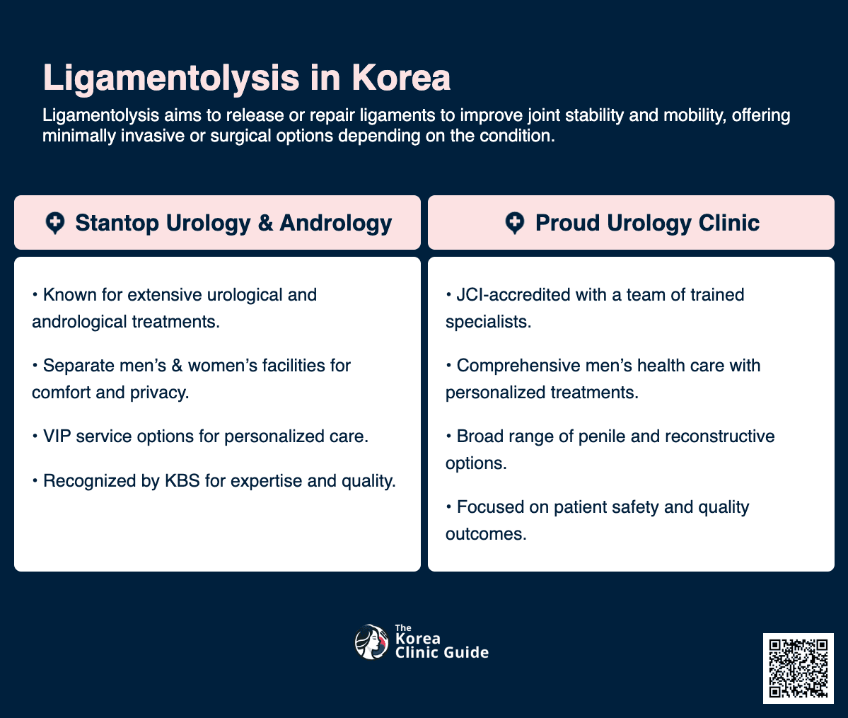 Ligamentolysis