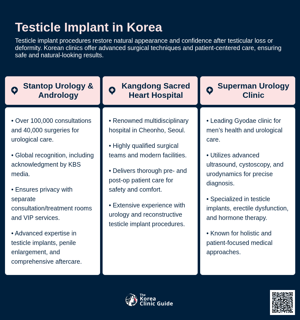 Testicle Implant