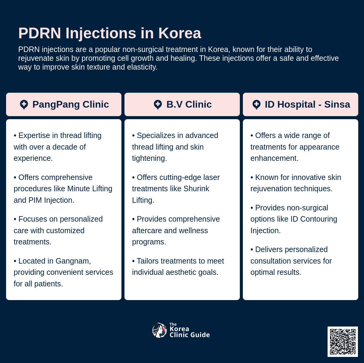 PDRN Injection